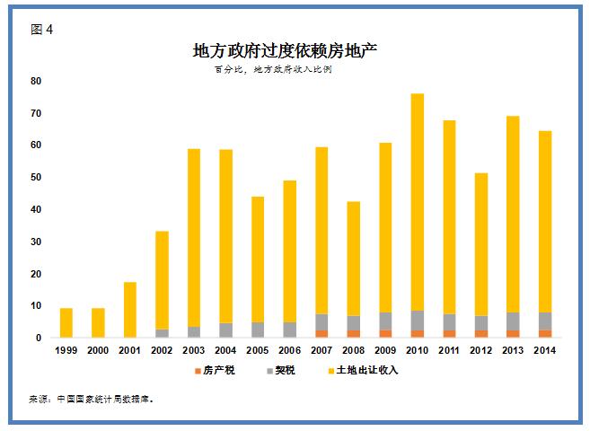 房地产税需三审 房地产三税是哪三税