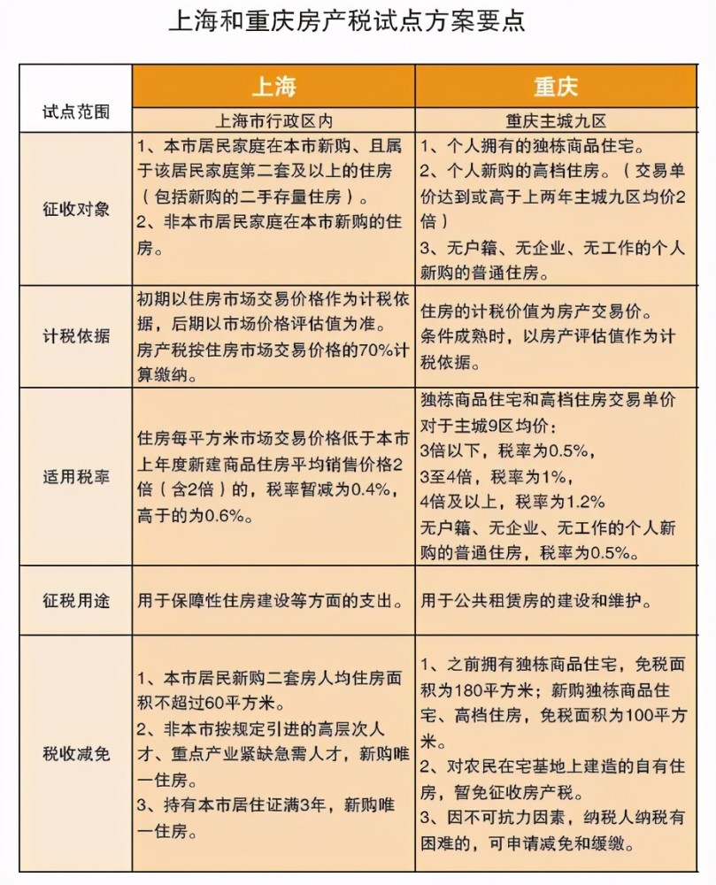 国内房地产税 房地产国家税收