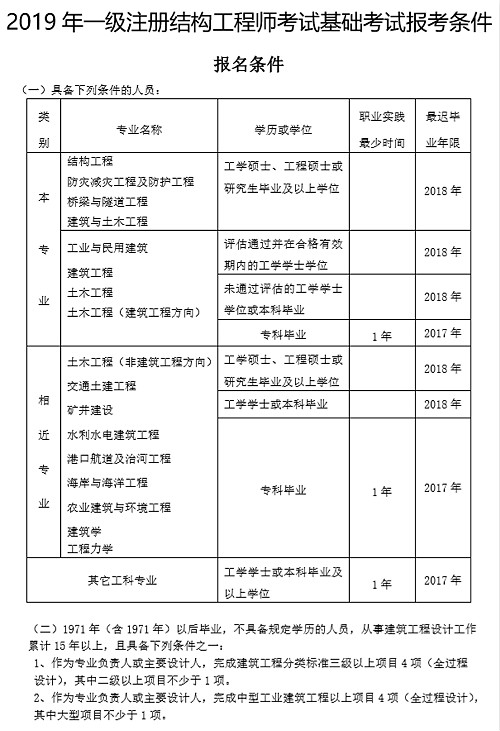 二级注册结构工程师考试时间 二级注册结构工程师考试时间几点到几点