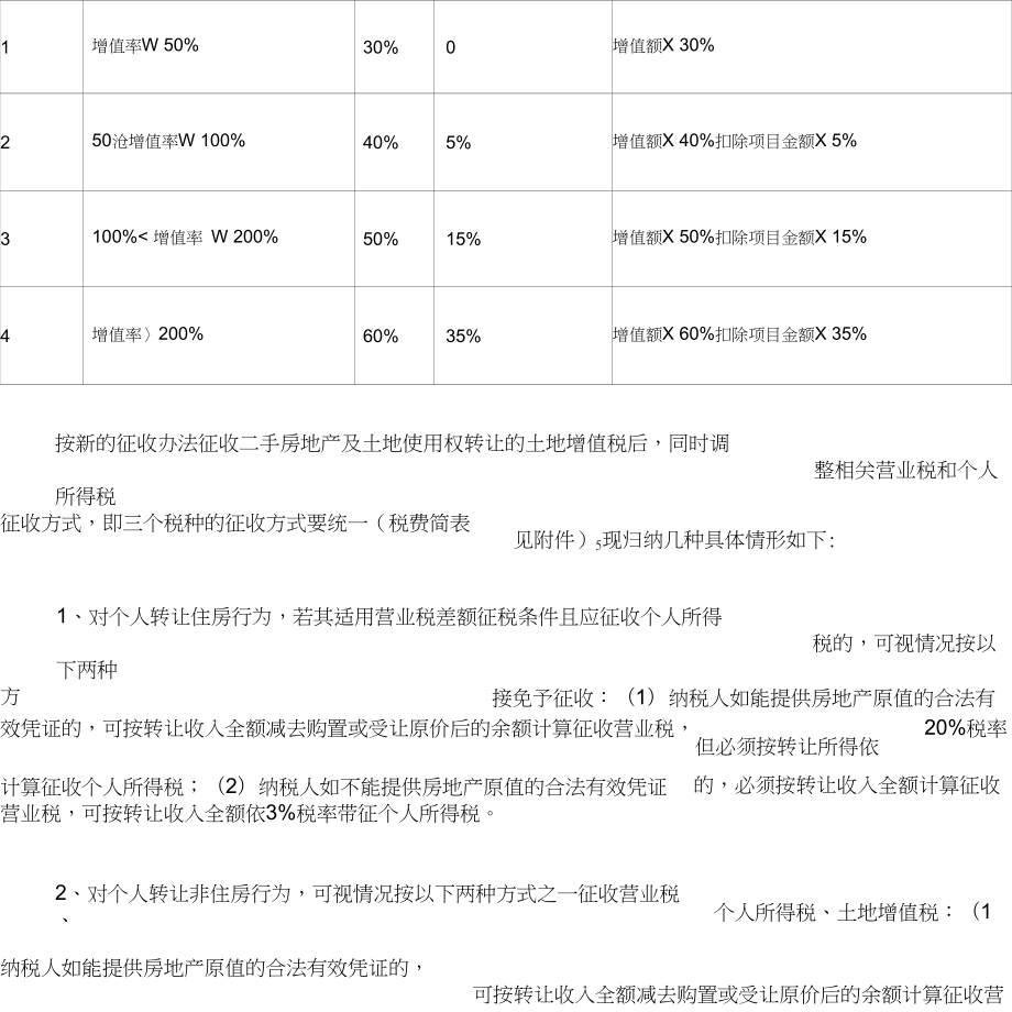 国家房地产税征收方式 国家房地产税征收方式有哪些