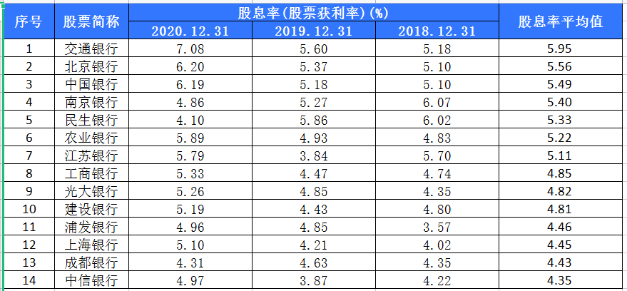 银行股一年分红几次 银行股票一年分红几次