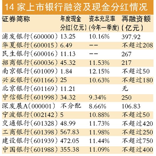 银行股一年分红几次 银行股票一年分红几次