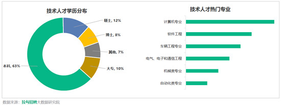 北京运维工程师工资 北京运维工程师平均工资