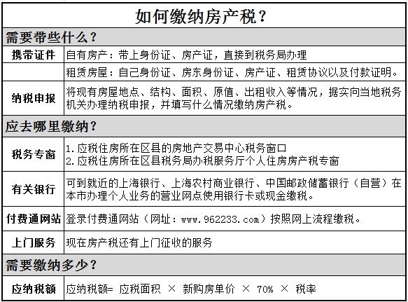 广州房地产税如何征收的 广州房地产税如何征收的呢