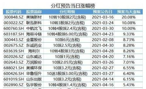 分红高的蓝筹股有哪些 分红高的蓝筹股有哪些股票