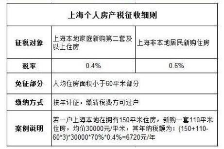 房地产税在国外怎么收税 房地产税在国外怎么收税的