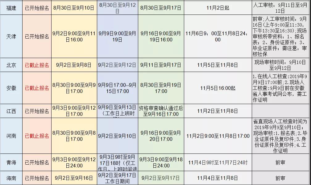 消防工程师考试安排 消防工程师考试安排时间表