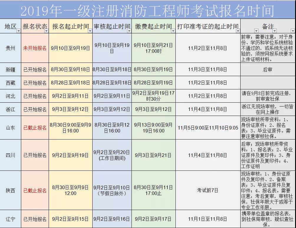 消防工程师考试安排 消防工程师考试安排时间表