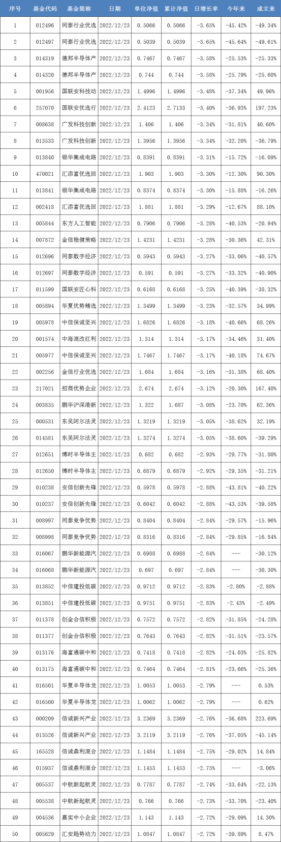 2019年基金分红 202023基金分红