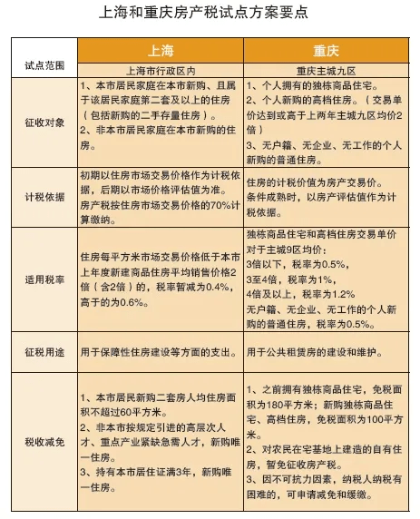 国务院房地产税解读 国家税务总局关于房地产税收政策