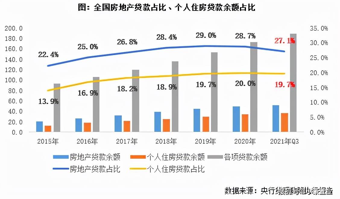 中国2022年房地产税 中国2022年房地产税率是多少