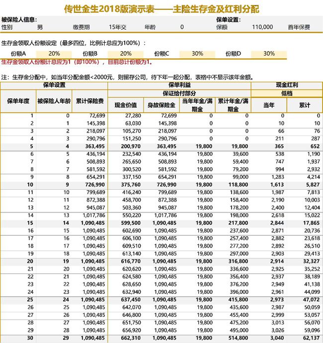 太平洋卡分红断网时间 gta5太平洋卡分红教程