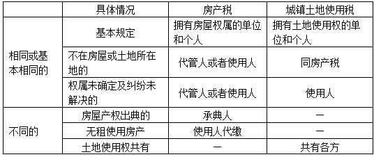 房地产税和契税算不算重复 房地产税和契税算不算重复缴纳