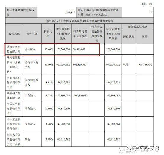 格力中期分红吗 格力电器中期分红时间