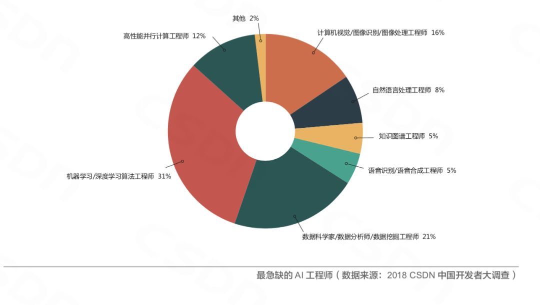 视觉算法工程师 视觉算法工程师是做什么的