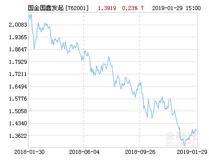 分红基金网 基金分红天天基金网