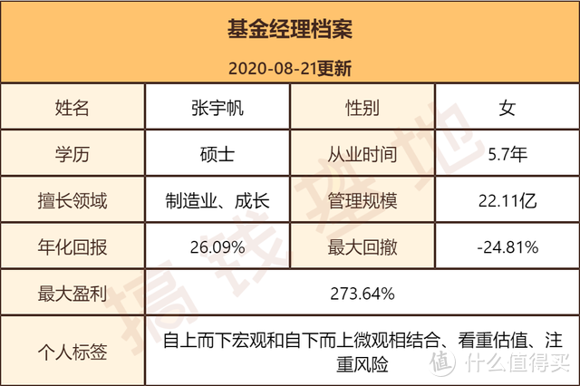 工银平衡基金净值分红 天天基金工银平衡基金净值