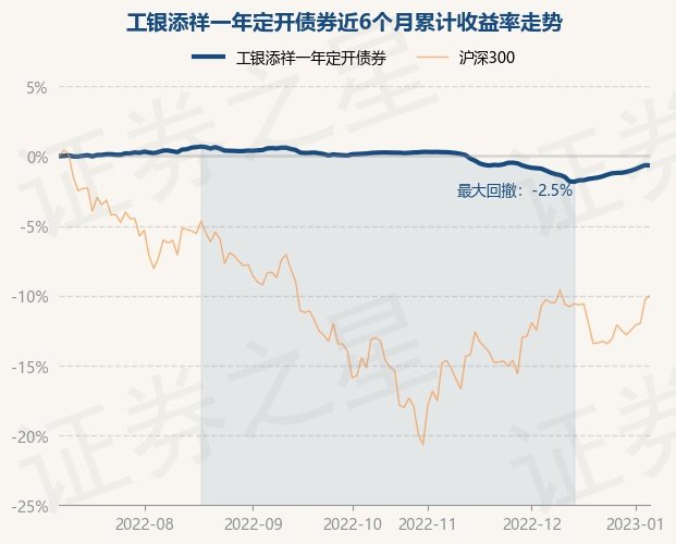 工银平衡基金净值分红 天天基金工银平衡基金净值