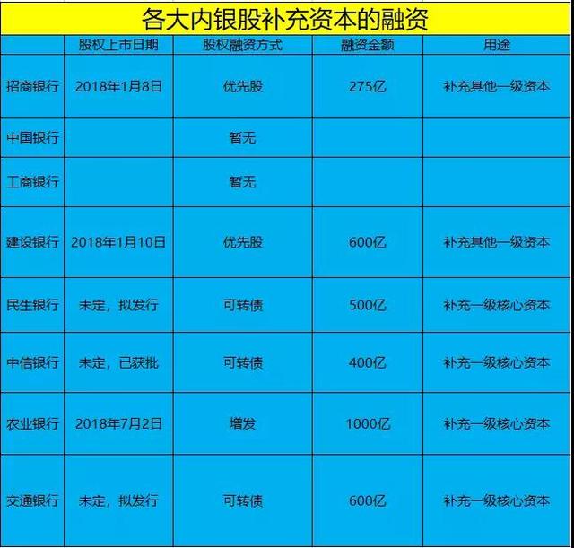 如何算入股分红比例 入股分红比例多少合适