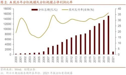 华为股票分红2016 华为股票分红2021发放时间