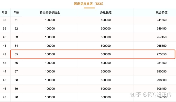 平安分红险利率为多少 平安今年的分红利率是多少