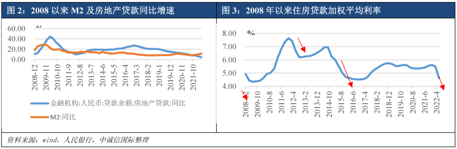 2017年上海房地产税 