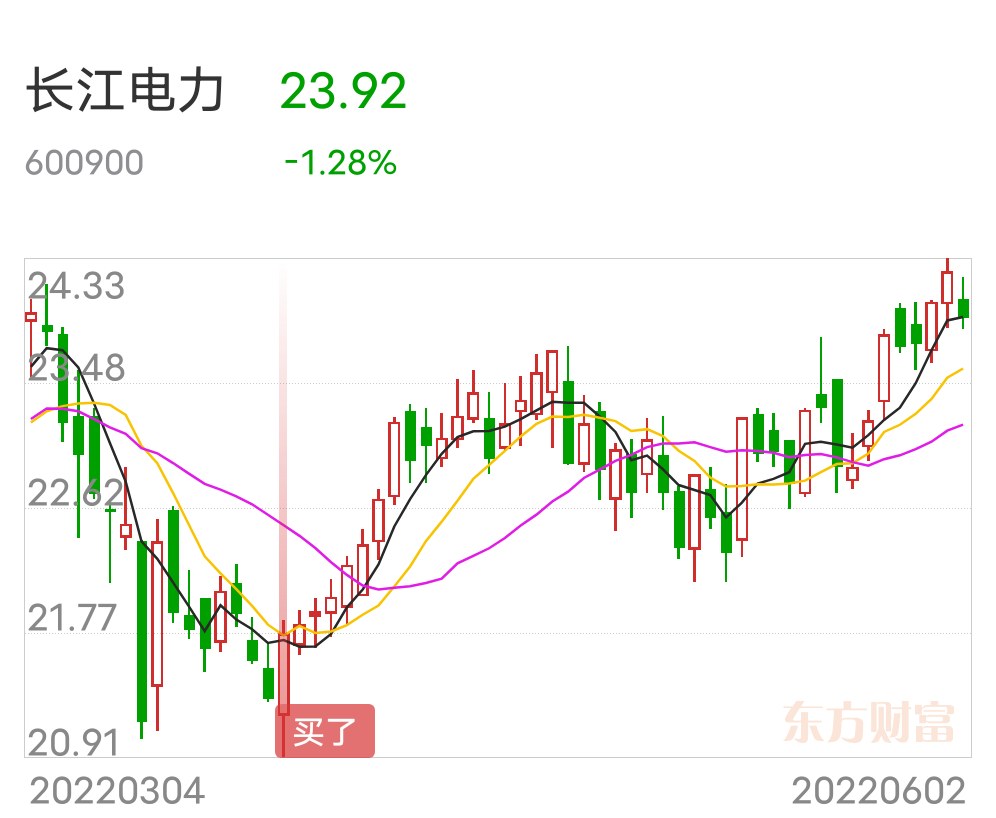 长江电力分红 长江电力分红历史记录