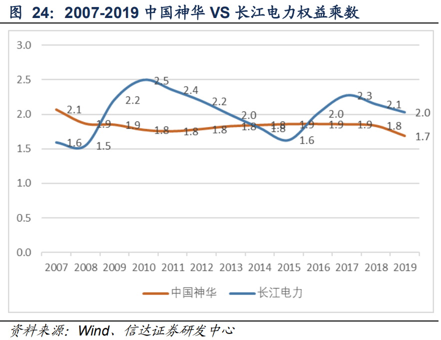 长江电力分红 长江电力分红历史记录