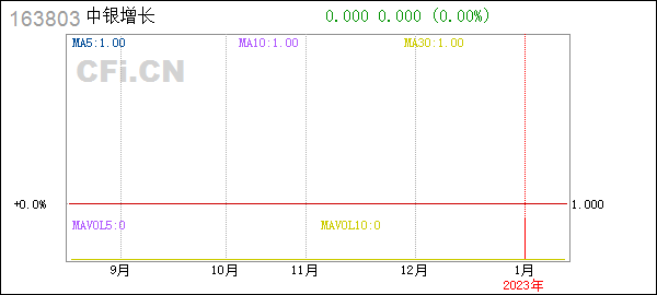 163803基金分红 163803基金分红到帐有没有