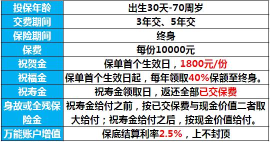 太平洋保险五年分红型 太平洋保险梧州中支公司