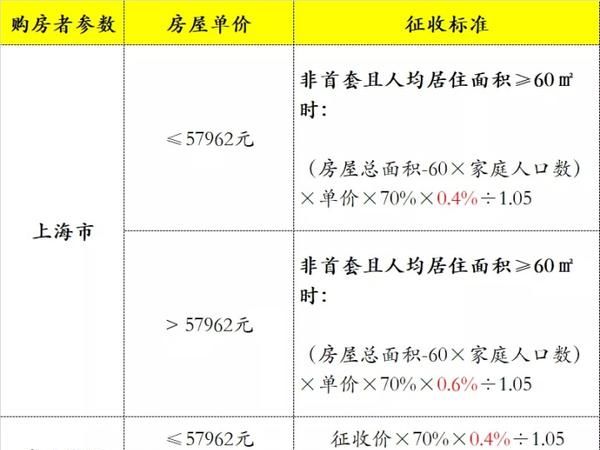 房地产税入什么科目核算 房地产税入什么科目核算的