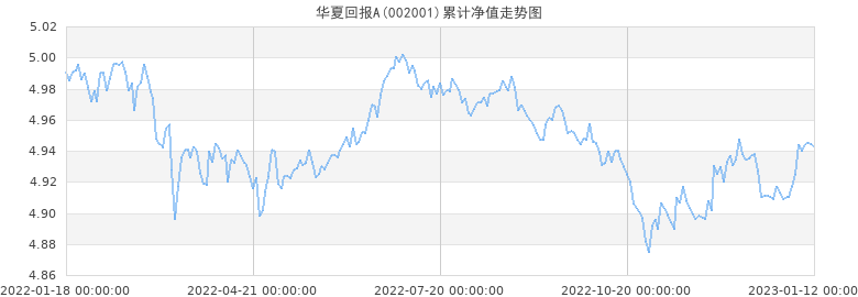 002001分红公告 002001分红公告基金经理