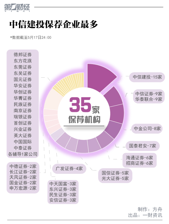 首轮募资分红 私募基金的分红