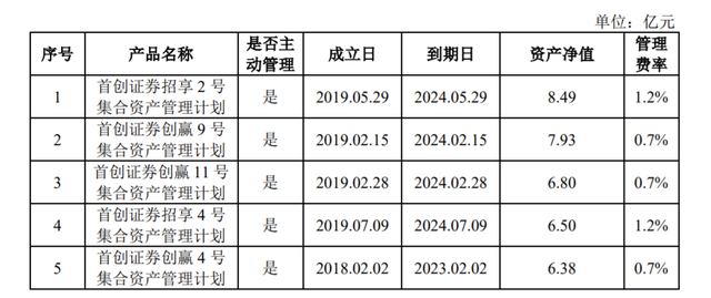 首轮募资分红 私募基金的分红