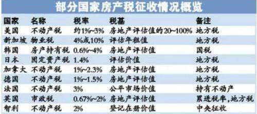 房地产税按人均 房地产税人均面积多少