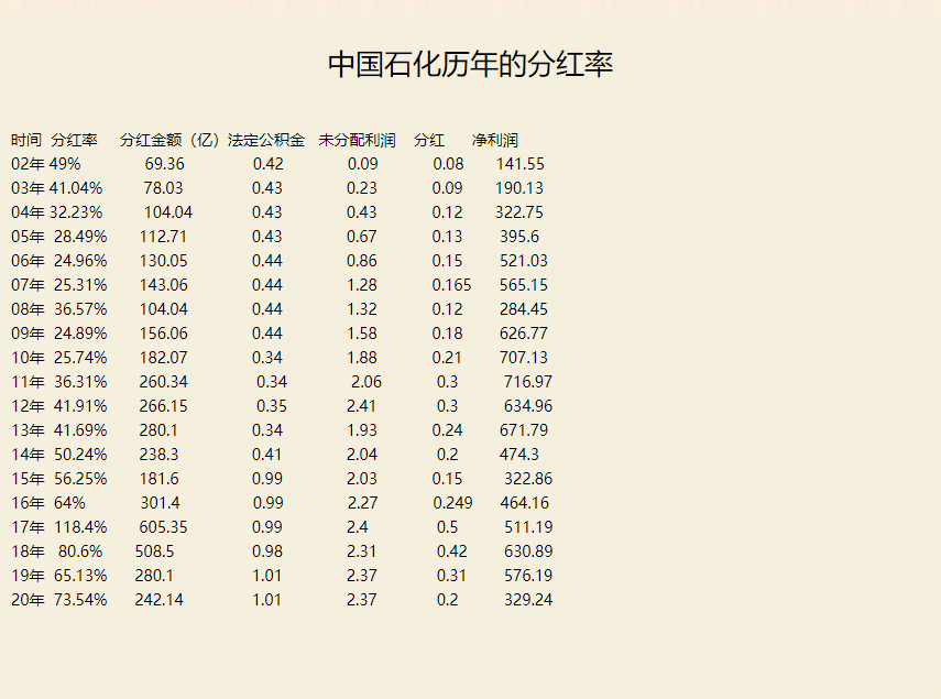 050009分红纪录 050012基金分红情况