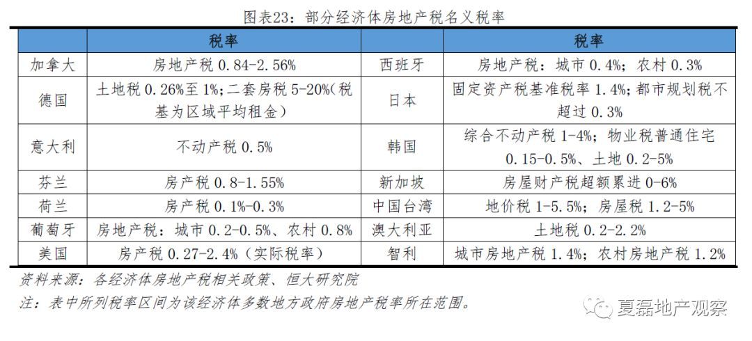 房地产税近期会征收吗 房地产税近期会征收吗为什么