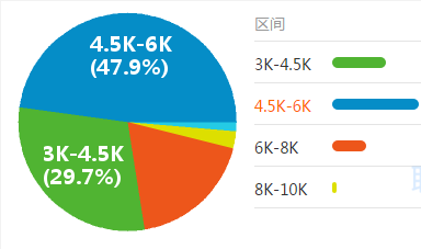 算法工程师待遇 日本算法工程师待遇