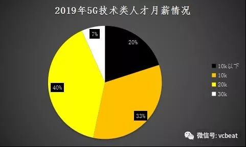 算法工程师待遇 日本算法工程师待遇