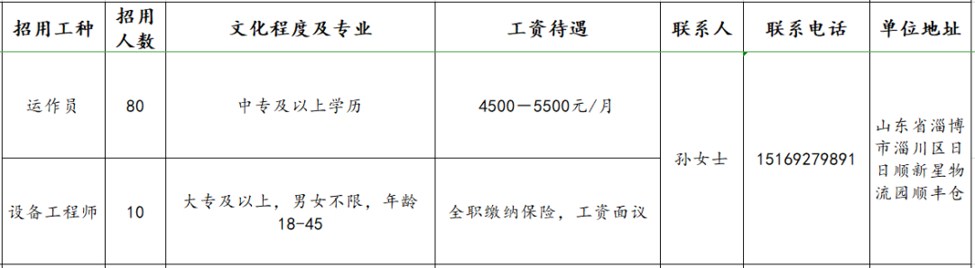 助理设备工程师招聘 助理设备工程师招聘要求