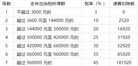 分红个税税率 股东分红个税税率