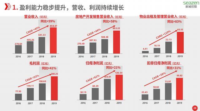 新城控股什么时候分红 新城控股什么时候分红啊