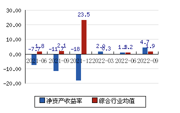 中恒集团分红送配公告 中恒集团2021年分红公告