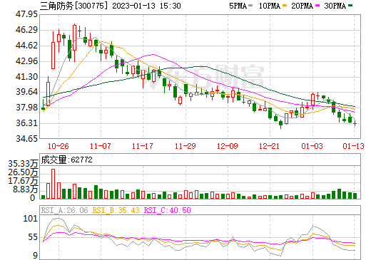 中恒集团分红送配公告 中恒集团2021年分红公告