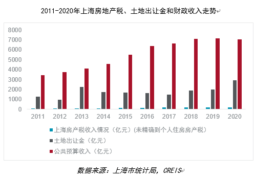 大胡子房地产税 