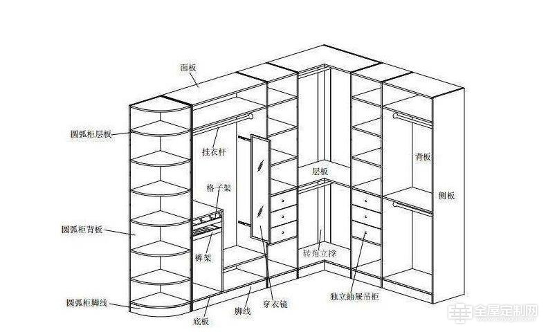 衣柜叠放区合理尺寸 衣柜叠放区合理尺寸是多少