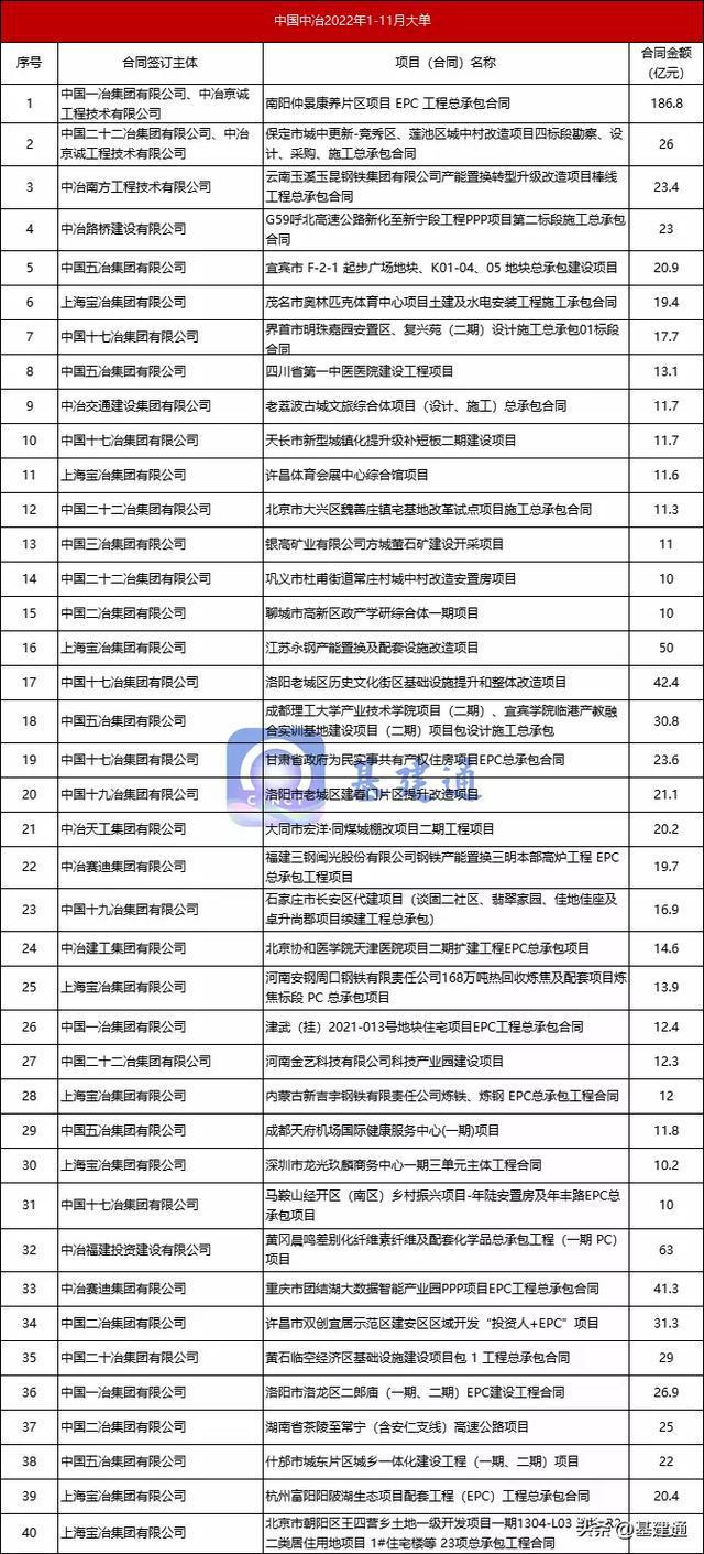 中国中冶分红时间 中国中冶2020年分红时间