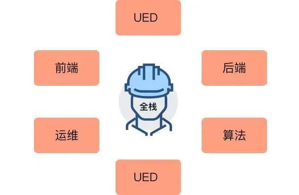 全栈工程师是什么意思 全栈工程师是什么意思呀