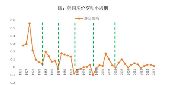 韩国房地产税占比 4s店明明有车为什么还要等