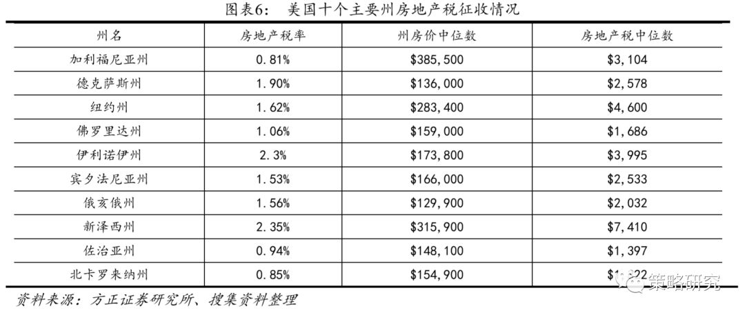 韩国房地产税占比 4s店明明有车为什么还要等